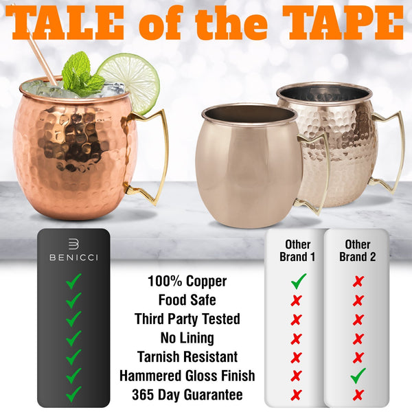 Moscow Mule Copper Mugs - Set of 2-100% HANDCRAFTED – Food Safe Pure Solid Copper Mugs - 16 oz Gift Set - BONUS Highest Quality Cocktail Copper Straws & Jigger - Christmas & New Year Gift